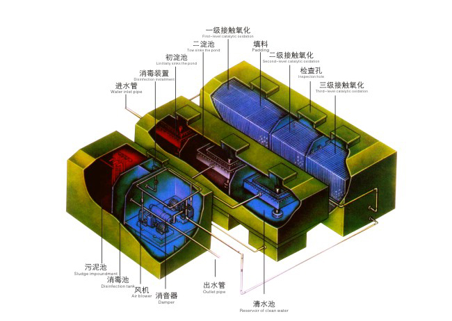 一(yī)體(tǐ)化污水處理設備